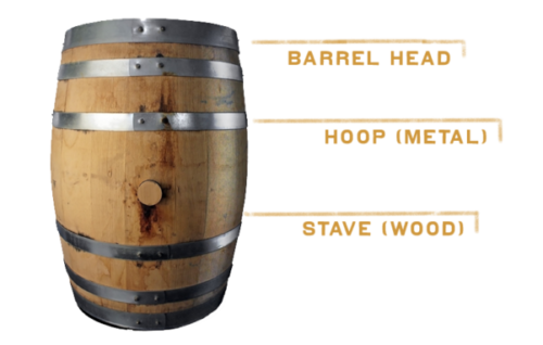 crux brewers blog barrel anatomy e1482515020961